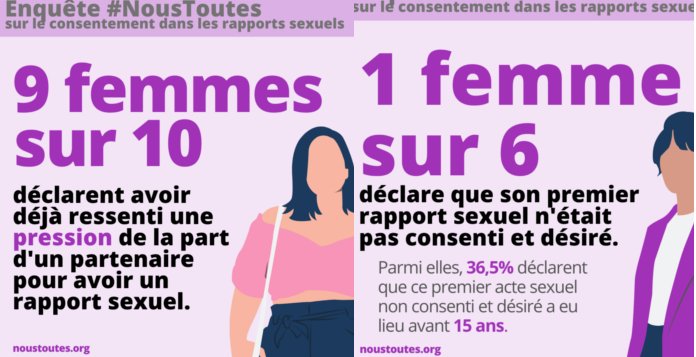 Noustoutes Le Premier Rapport Sexuel était Non Consenti Pour 1 Femme